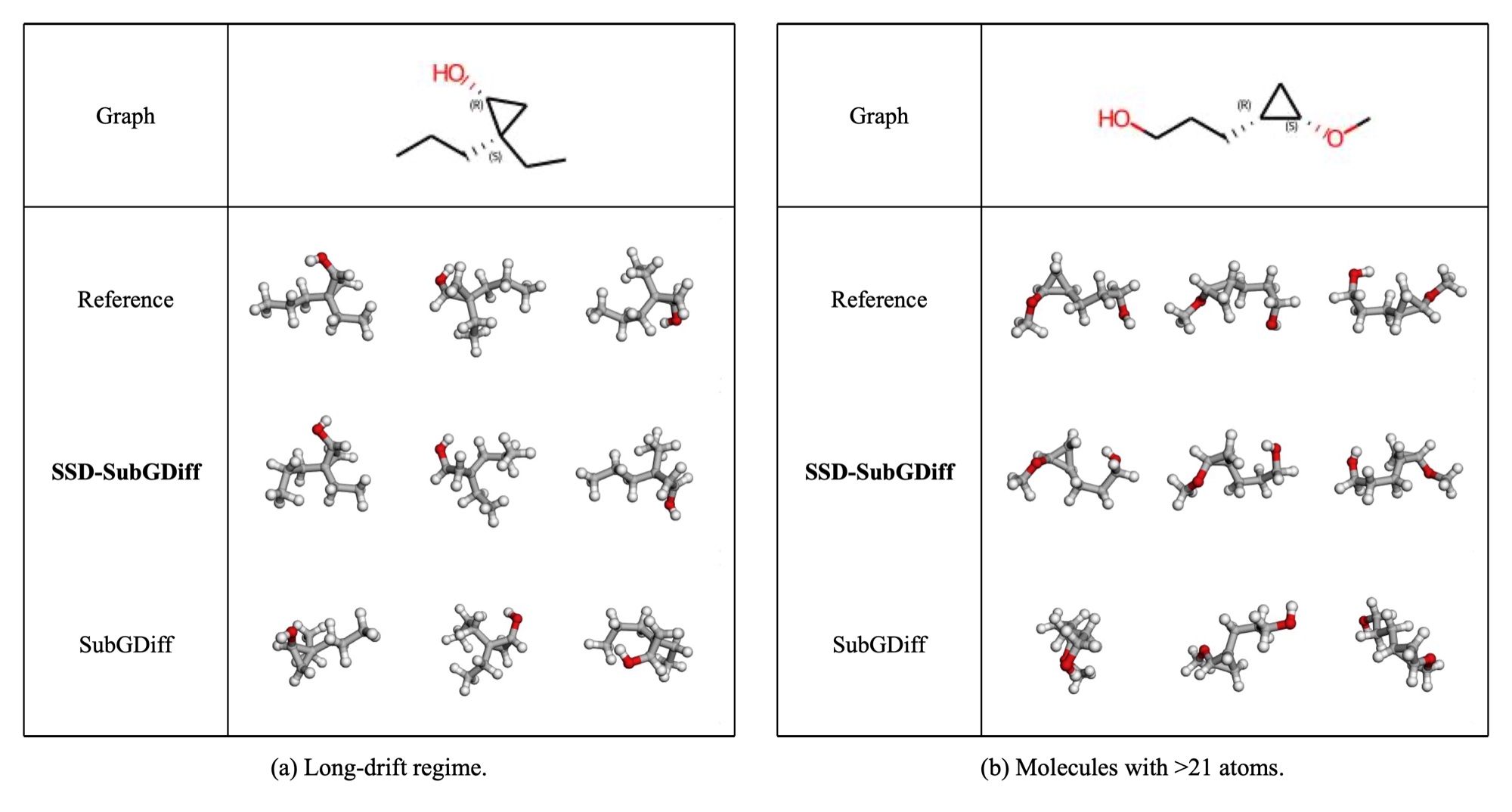 Qualitative case studies of generated conformations